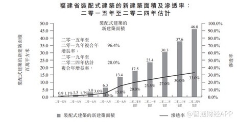 钢结构建筑的市场趋势 建筑消防设计 第3张