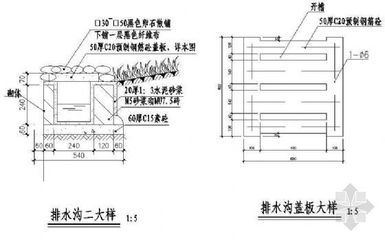 厨房排水沟下挖尺寸