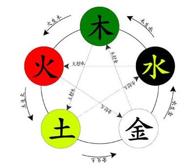 属相相冲相克