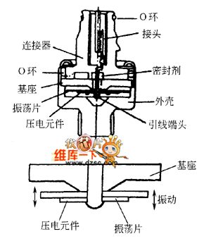 压电式加速度传感器的基本原理是