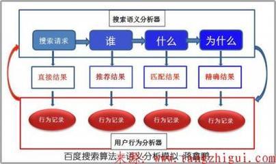 蒋鑫鹏:百度搜索算法总结-关键词分词算法_盛世华唐网络-厦门网站建设|厦门建网站|厦门网页设计|网站制作|网络推广|网站设计|网站推广|网站优化|厦门商城网站建设