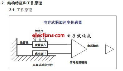 电控单元的工作条件是什么