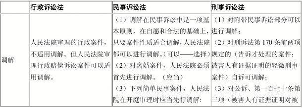 民事诉讼和刑事诉讼的区别