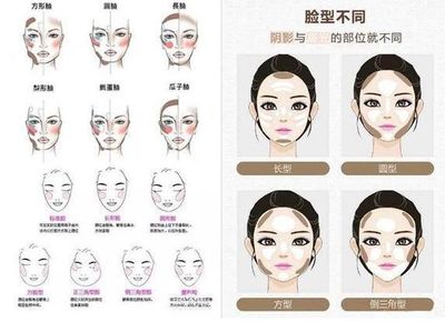修饰脸型