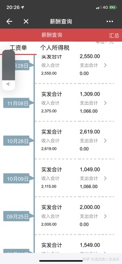 本科生进银行工资多少