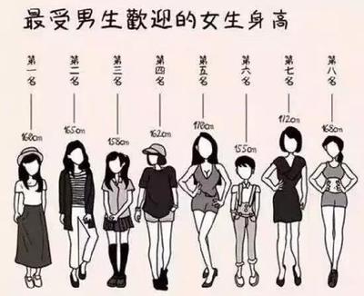 女生矮的标准是多少厘米