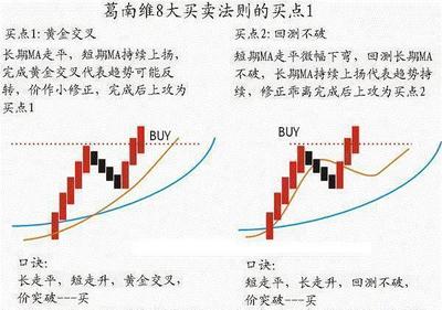 移动平均线的作用是什么