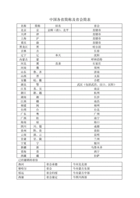 各省简称及省会