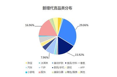 化妆品的营销策略