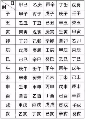 八字是哪八个字