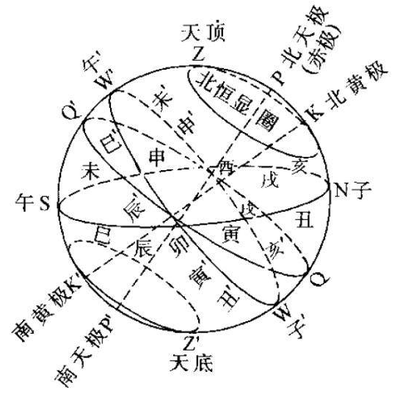 阴阳五行查询