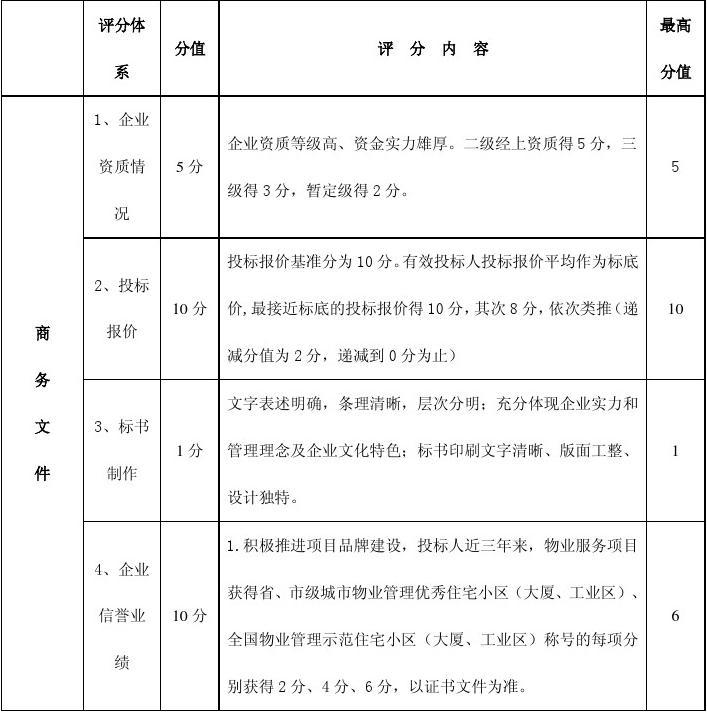 二级物业服务标准