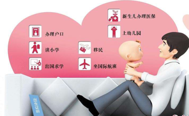 司法鉴定范围