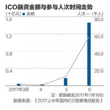 2020量子链前景 2021年投资量子