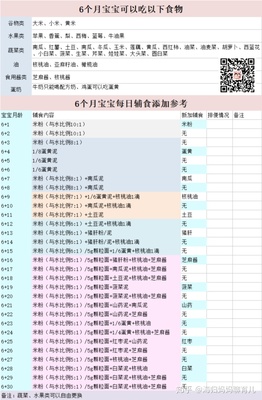 六个月便秘怎么调理