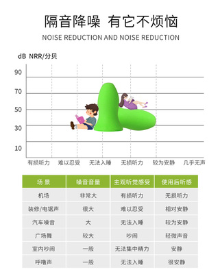 多少分贝戴耳塞 多少分贝