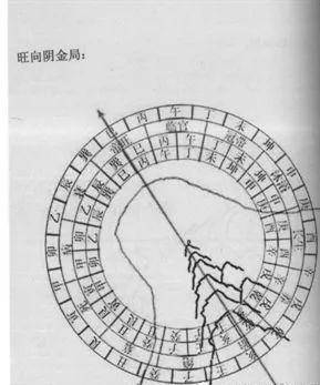 三合风水原理