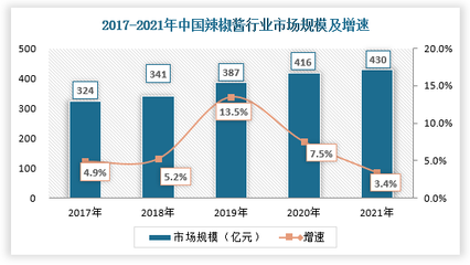 中国经济大数据分析
