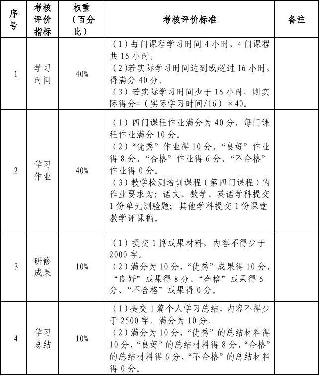 对培训导师的评价怎么写