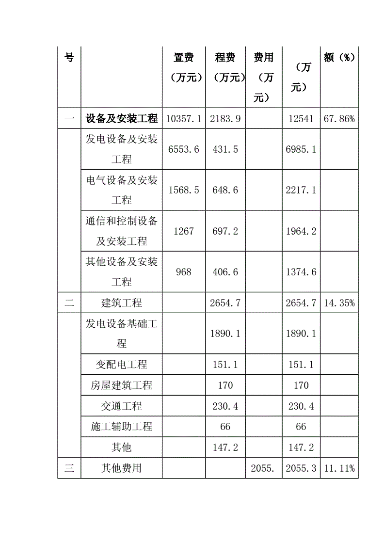 农业大棚光伏装机怎么估算