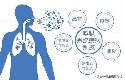 支气管炎哮喘怎么治疗才能除根