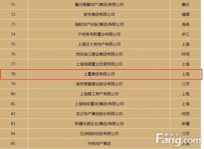 重庆房地产开发商排名