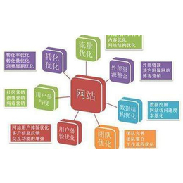 深圳市企翔网络(图)|网站优化推广|海山网站优化