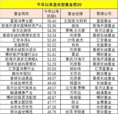 金鹰主题优势混合基金代码是多少