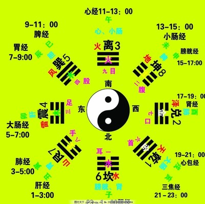 八卦属相方位图