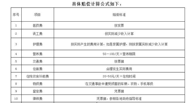 交通事故精神损害抚慰金赔偿标准