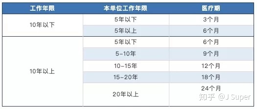 病假工资标准