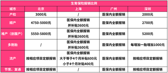 深圳新生儿医保 报多少费用多少费用