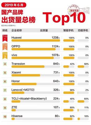 手机企业名称