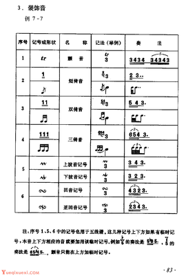 装饰音有哪些