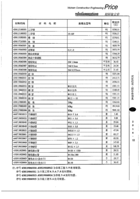 2014年建筑材料价格