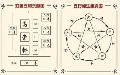 取名五行