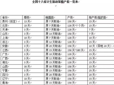 贵州产假
