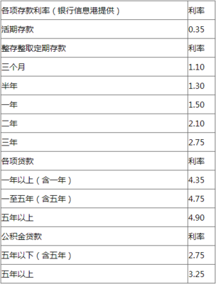 法定贷款利率