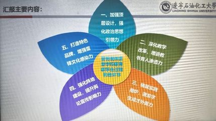 顶层设计政治上的意思