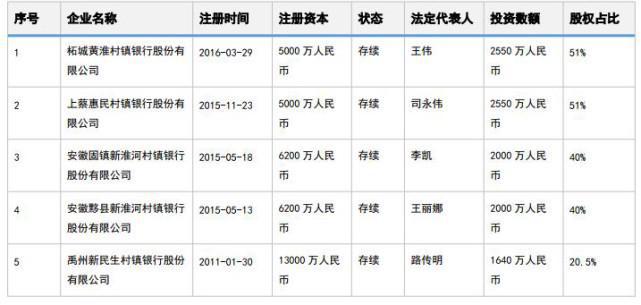 国民村镇利息是多少