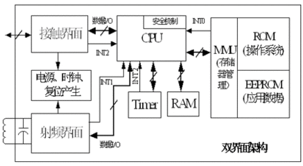 cpu卡有系统软件吗