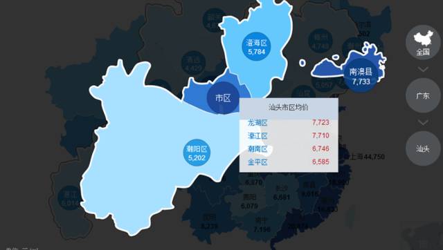 广东佛山高明区房价