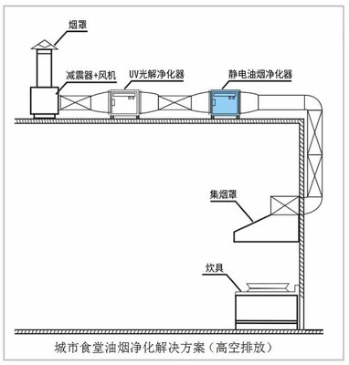 厨房管道面装饰施工方案