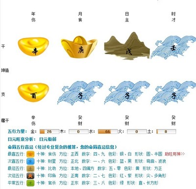 畅五行属什么