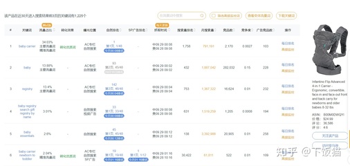 亚马逊关键词如何寻找?