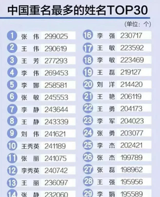 男生用的名字