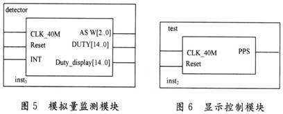 脉宽调制信号程序设计