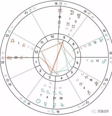 11月7日星座