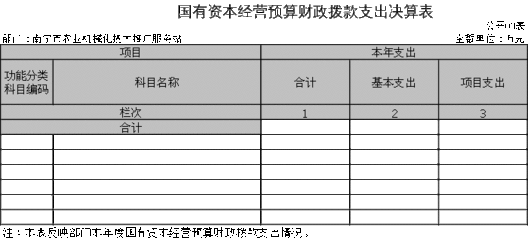 农业服务站收入来源怎么写