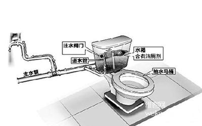 抽水马桶安装尺寸